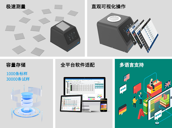 四、高效便捷的操作与数据管理，适配工业化应用