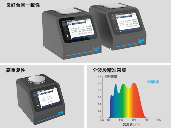 二、高精度光谱分析，数据稳定可靠