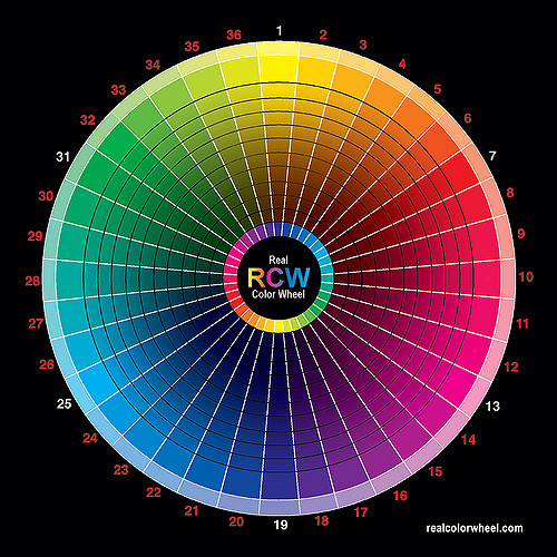 用分光测色仪解决色彩质量标准：塑料中的公差