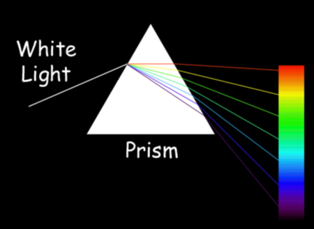什么是光谱学？