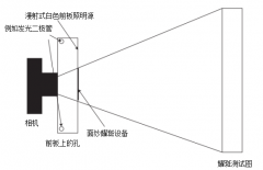 分辨率测试卡耀斑测量注意事项