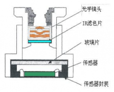 使用分辨率测试卡的原因